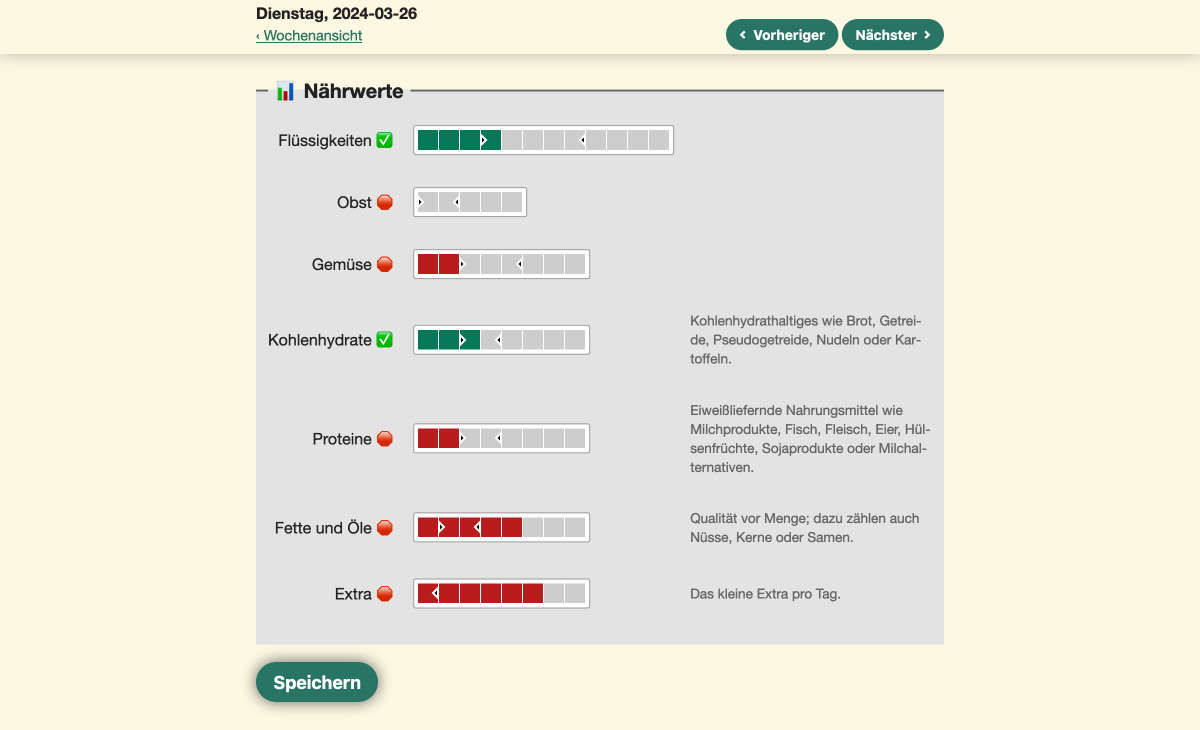Screenshot von Nutrition Logs Nährwertanzeige: Flüssigkeiten 4/12 (optimal, grün), Obst 0/5 (zu wenig, grau), Gemüse 2/8 (zu wenigrot), Kohlenhydrate 3/8 (optimal, grün), Protein 2/8 (zu wenig, rot), Fette und Öle 5/8 (zu viel, rot), Extra 6/8 (zu viel, rot)