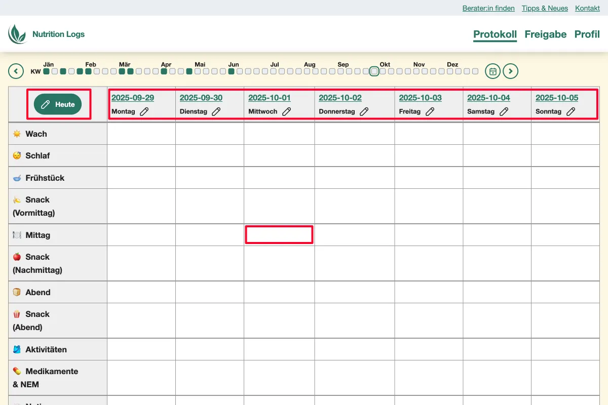 Nutrition Logs Wochen-Übersicht: Eine Tabelle in der jede Spalte einen Tag der Woche anzeigt und jede Zeile die einzelnen Felder (z. B. Schlaf, Frühstück, Snack, Mittag, etc.). Auf dem Screenshot sind drei Bereiche markiert: Button 'Heute', alle Tabellenüberschriften mit den Tagen der Woche, eine Zelle für das Feld 'Mittag' eines Tages.