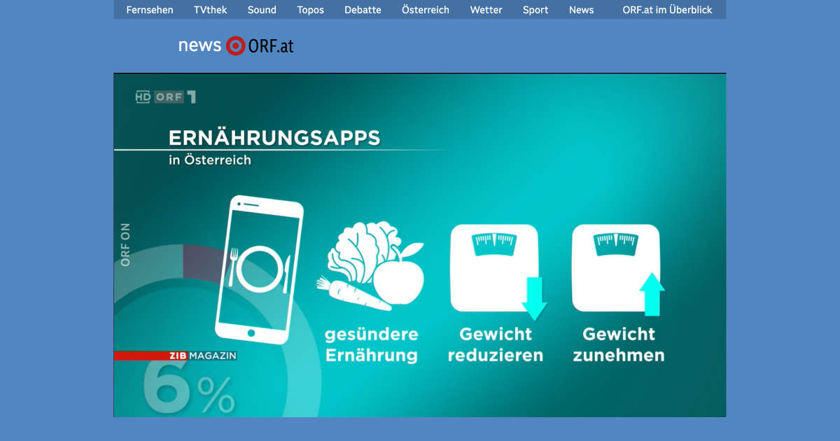 ZIB Magazin Standbild: Kreisdiagram im Hintergrund das zeigt, dass 6 % der Erwachsenen in Österreich Ernährungs-Apps verwenden. Im Vorderung drei Symybole mit Text: Gemüse - Verwendung für gesündere Ernährung, Waage mit Pfeil nach unten - Gewicht reduzieren, Waage mit Pfeil nach oben - Gewicht zunehmen (Bild: ORF.at)